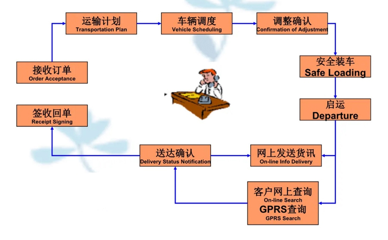 苏州到惠州搬家公司-苏州到惠州长途搬家公司